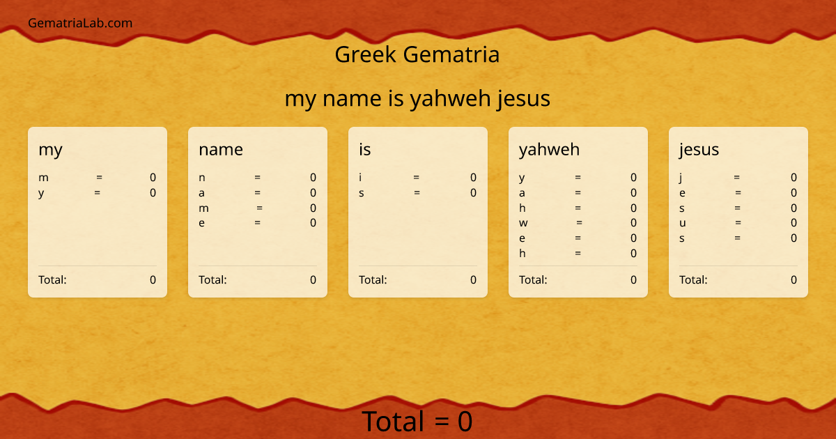 my name is yahweh jesus in greek Gematria
